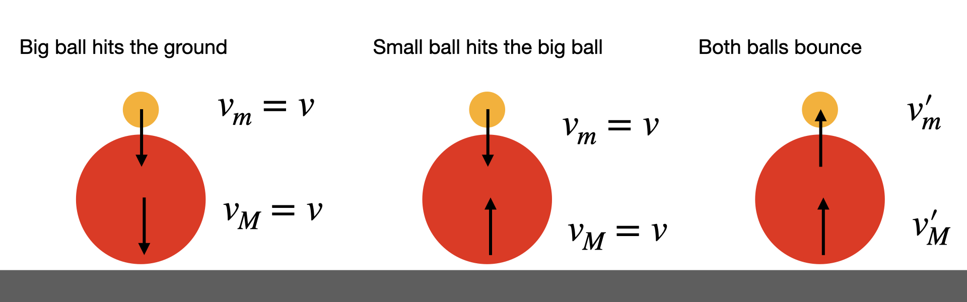 Ball Drop Diagram